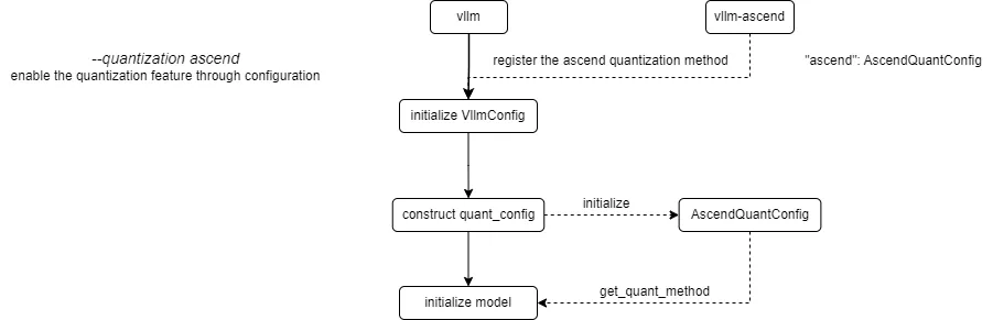 get_quant_method