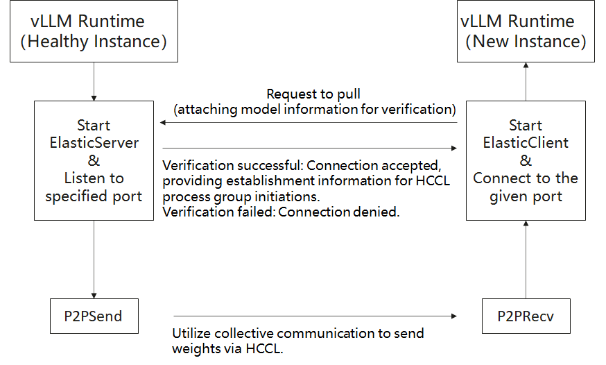 netloader flowchart