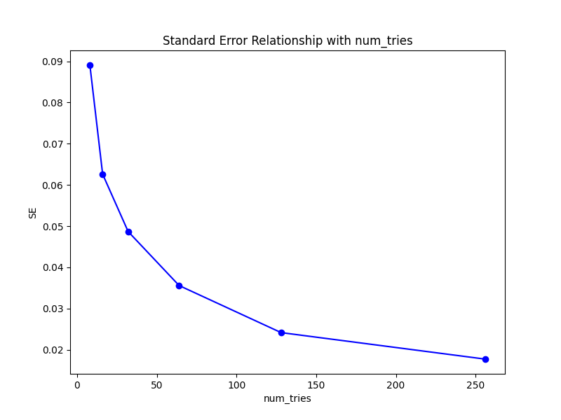 SE_num_tries