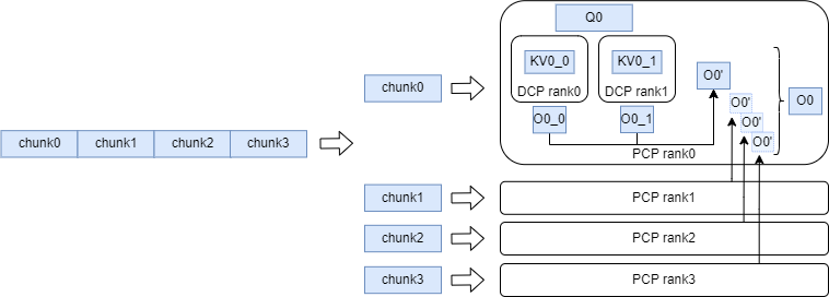 ContextParallel
