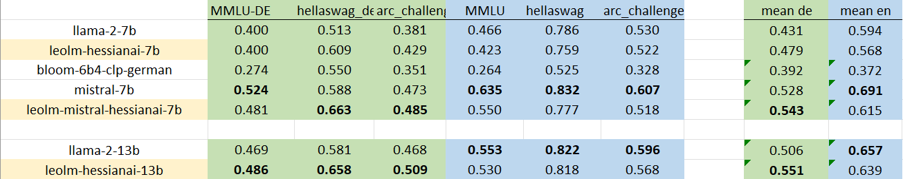 Benchmark Scores benchmarks