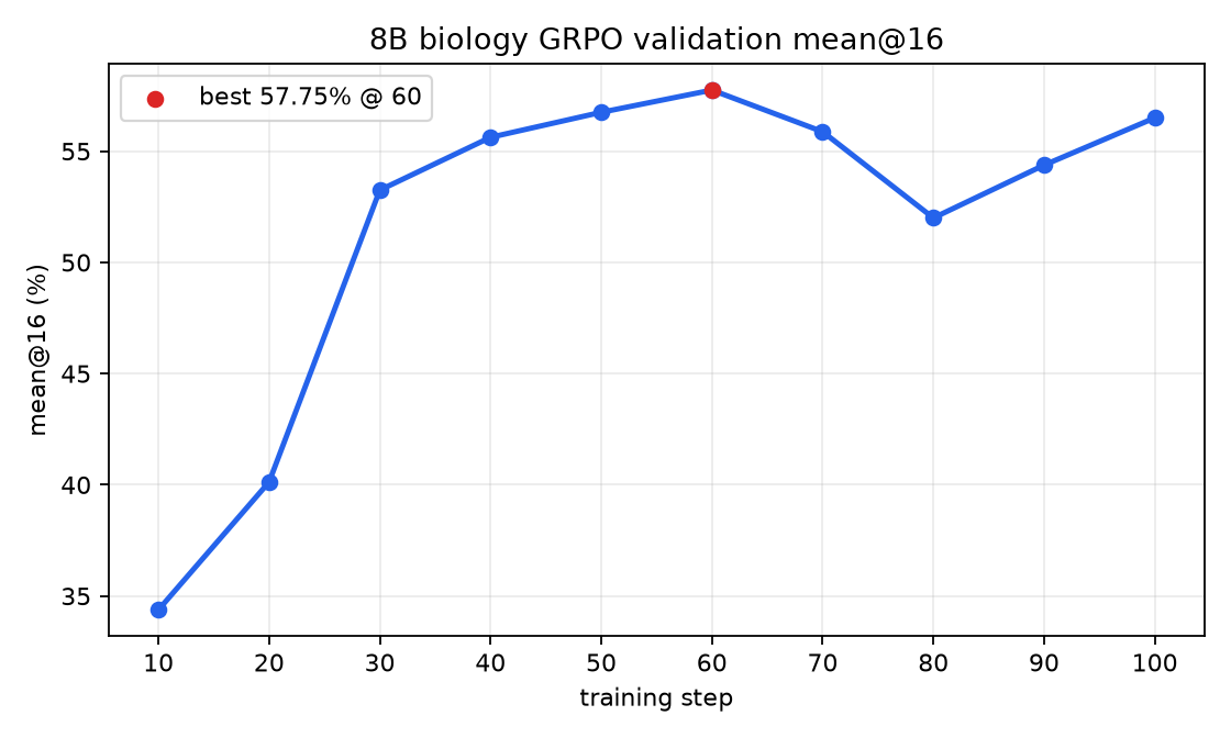 Validation mean@16