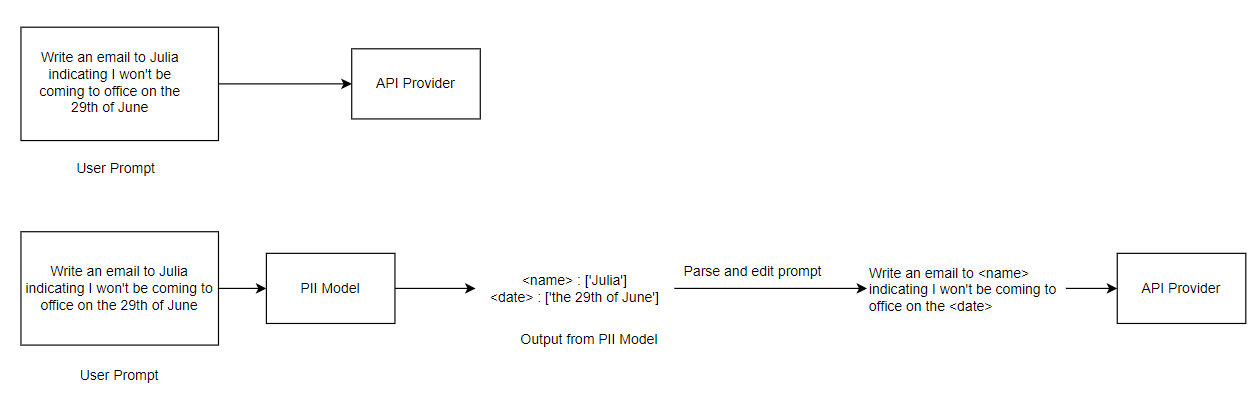 Use Case