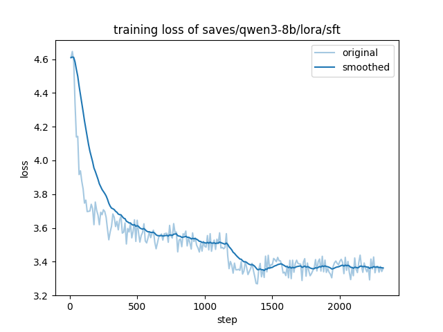 training_loss