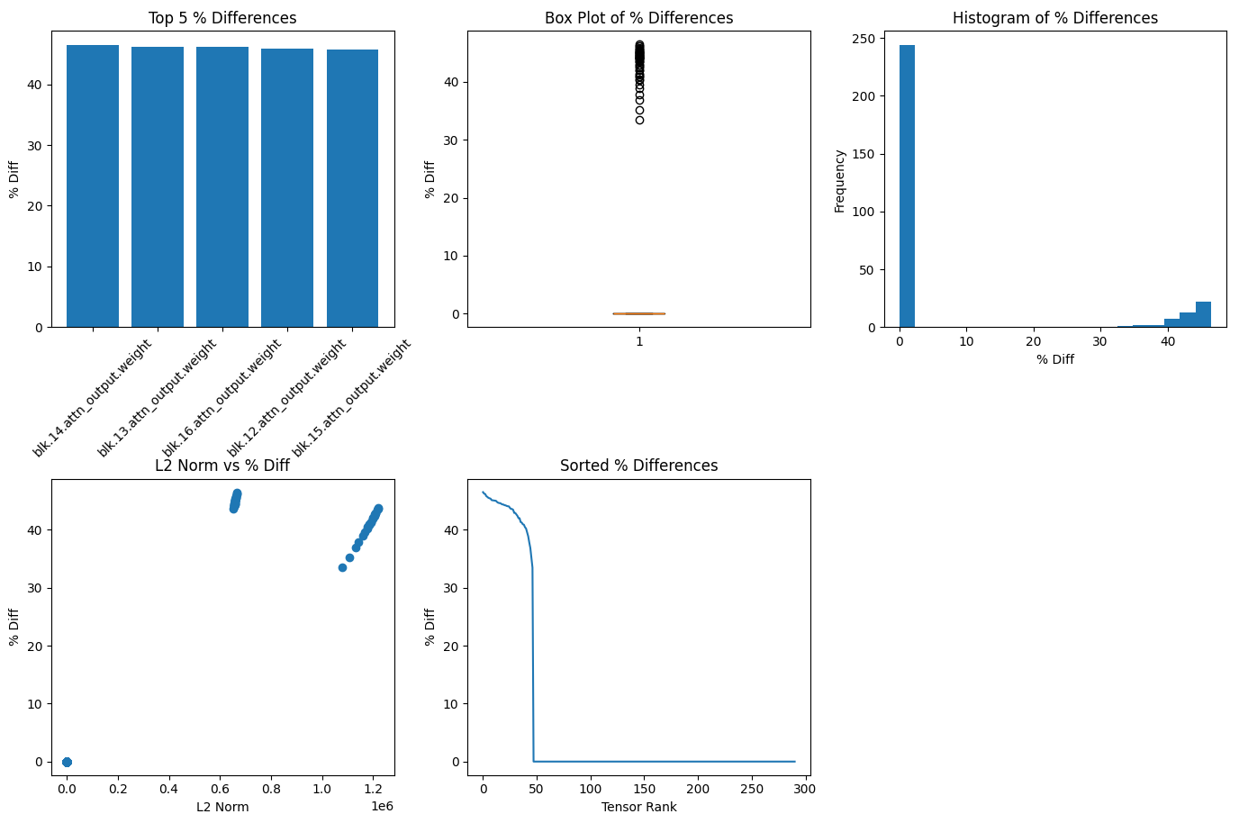 Tensor Charts