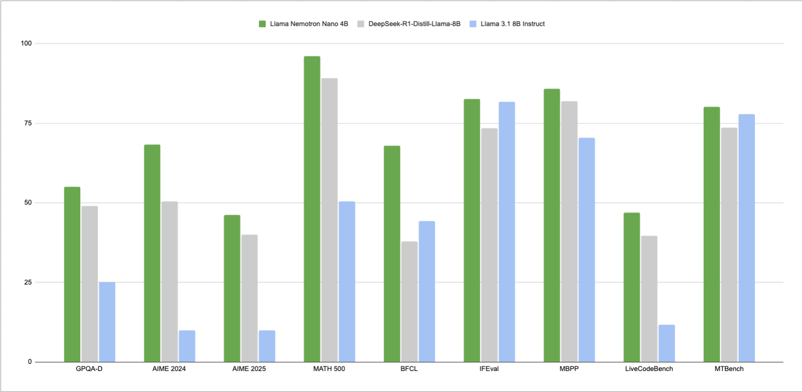 Accuracy Comparison Plot