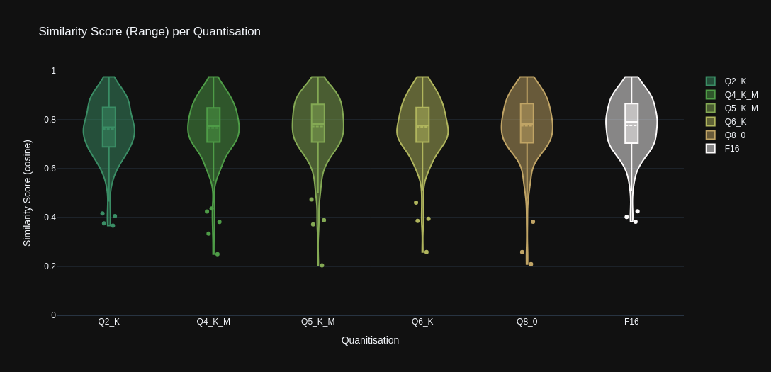 Stats Graph: Range