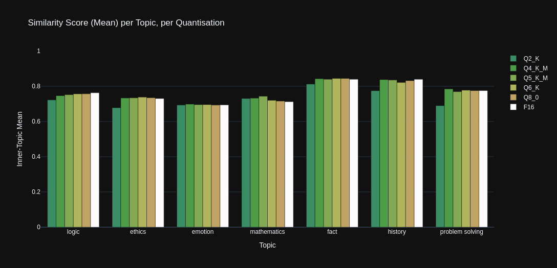Stats Graph: Mean