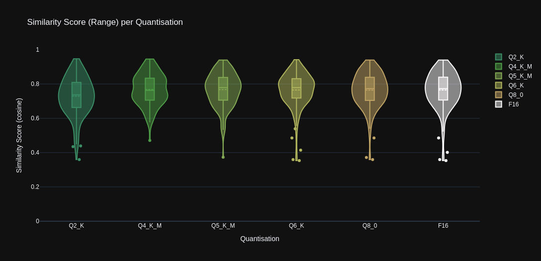 Stats Graph: Range