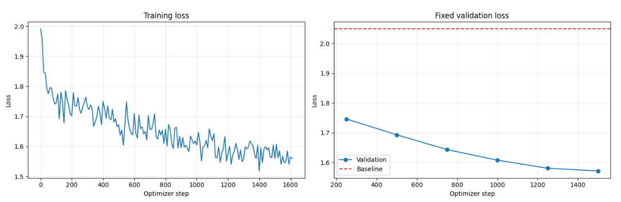 Training and fixed-validation loss
