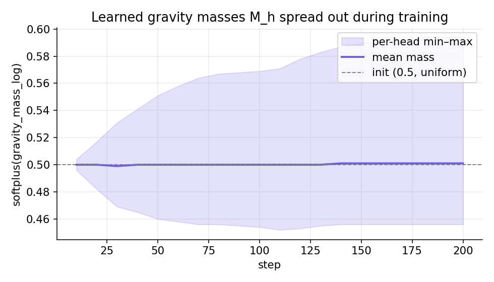 masses