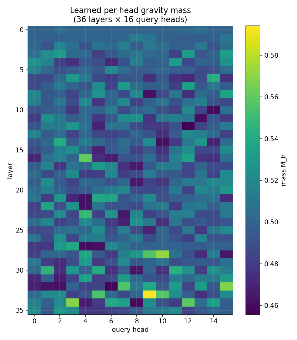 heatmap