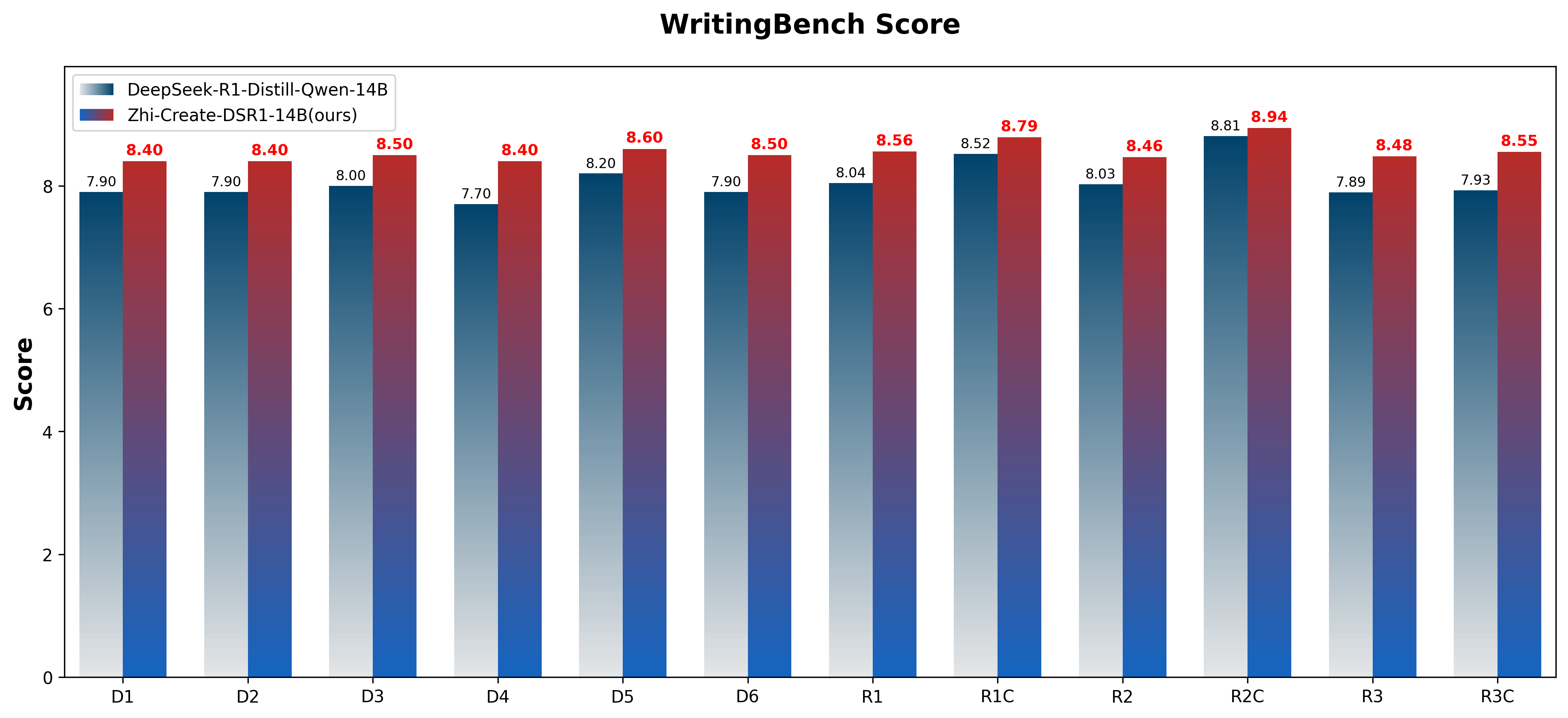 writingbench